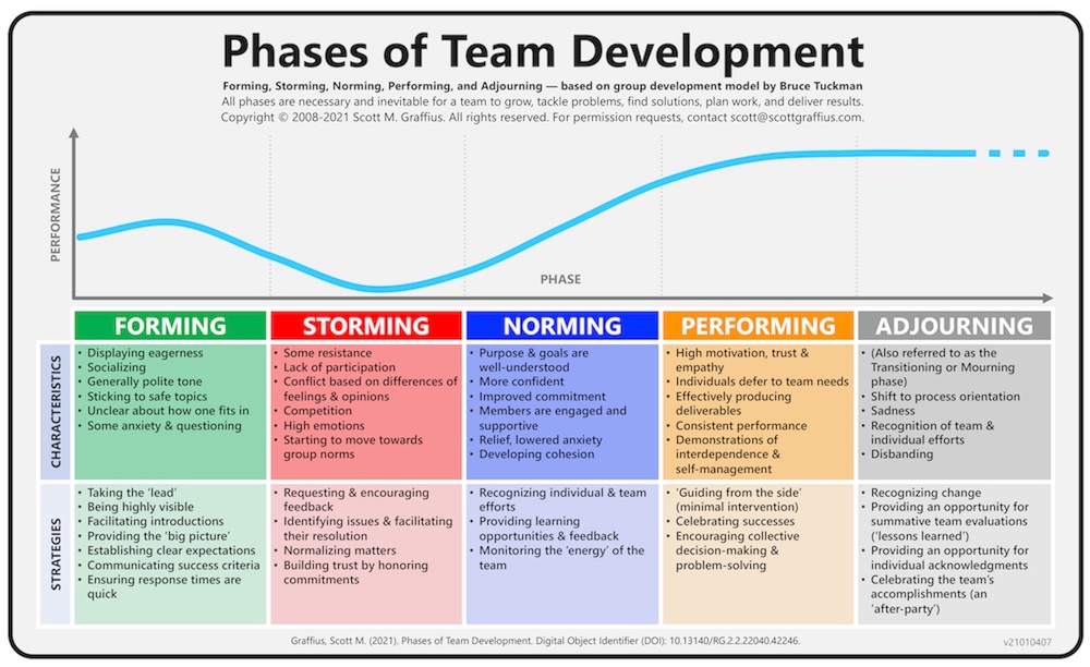 National Health Service (NHS) – the Largest Single-Payer Healthcare System in Europe – Employed Scott M. Graffius Intellectual Property on Teamwork Tradecraft (ASG) - Exhibit 1 - LwRes